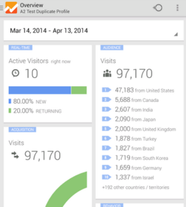 app analytics android